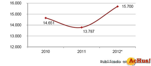 /public/fotos2/grafico-03012013.jpg