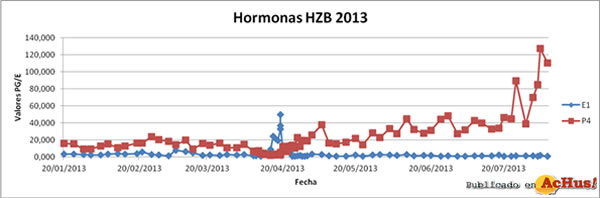 /public/fotos2/grafico-14082013.jpg