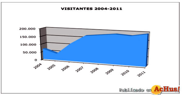 /public/fotos2/grafico-27122011.jpg